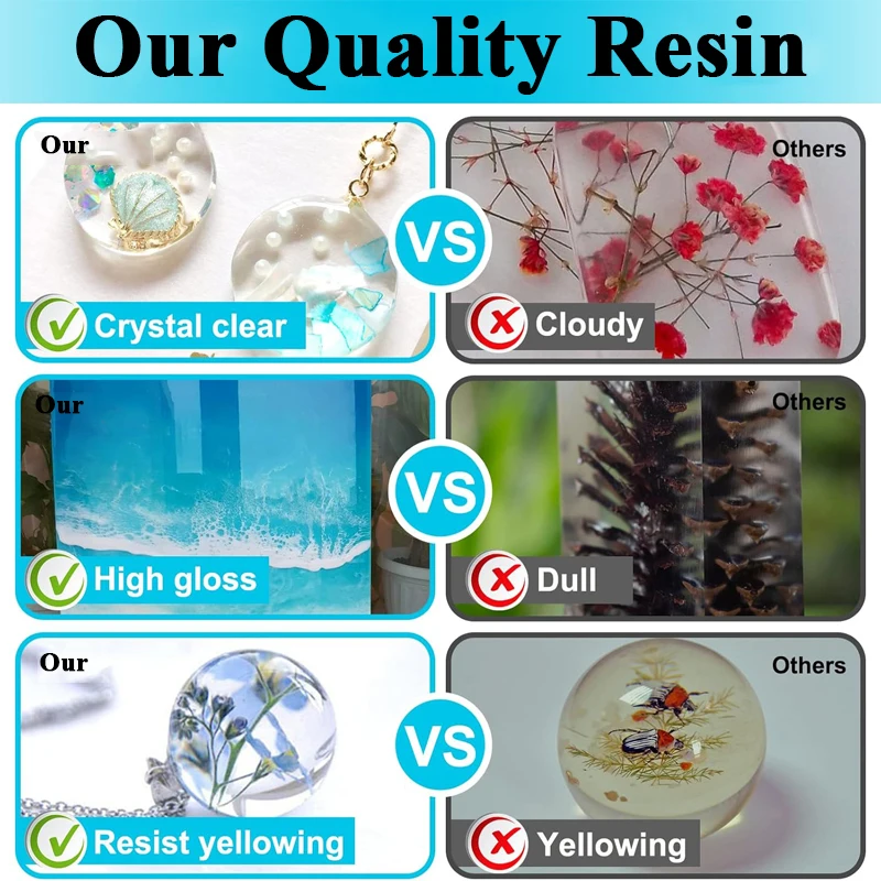 500ml/1000ml Epoxy Resin Kit C - Resin Art Easy 评论和价格