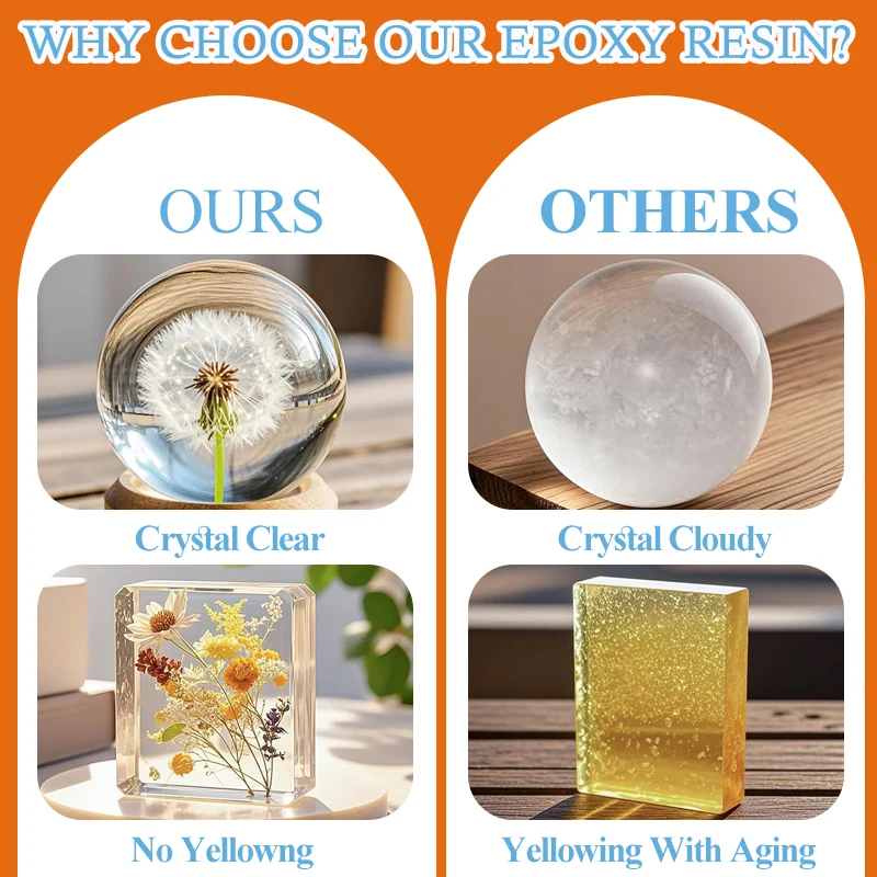 Anti-Yellowing Crystal Clear E - Resin Art Easy 评论和价格